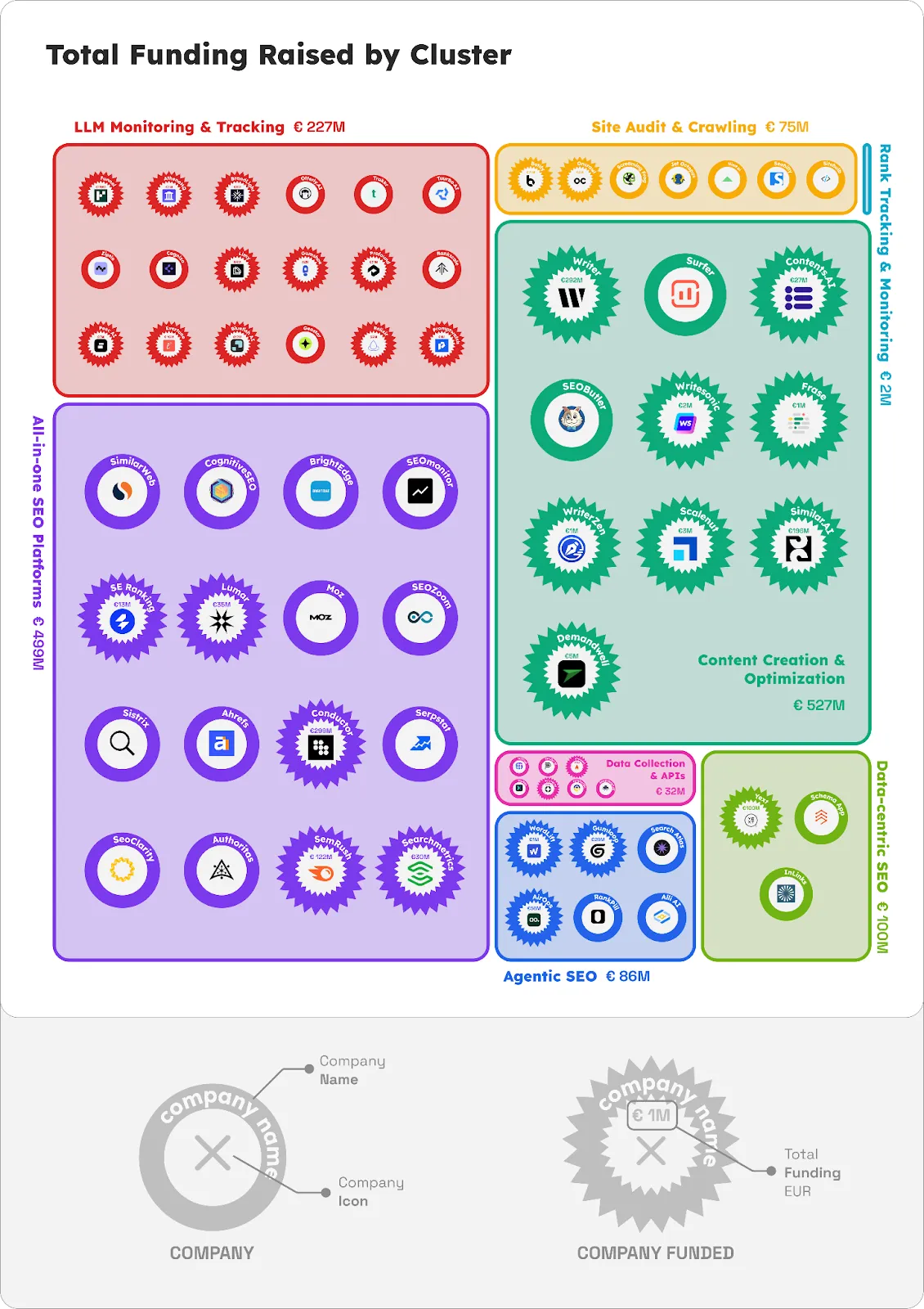 AI Visibility monitoring looked like the future