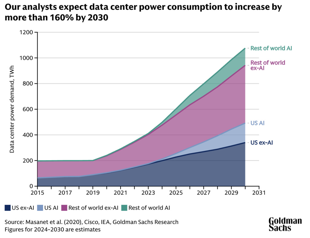 Is nuclear energy the answer to AI data centers' power consumption? |  National Security News