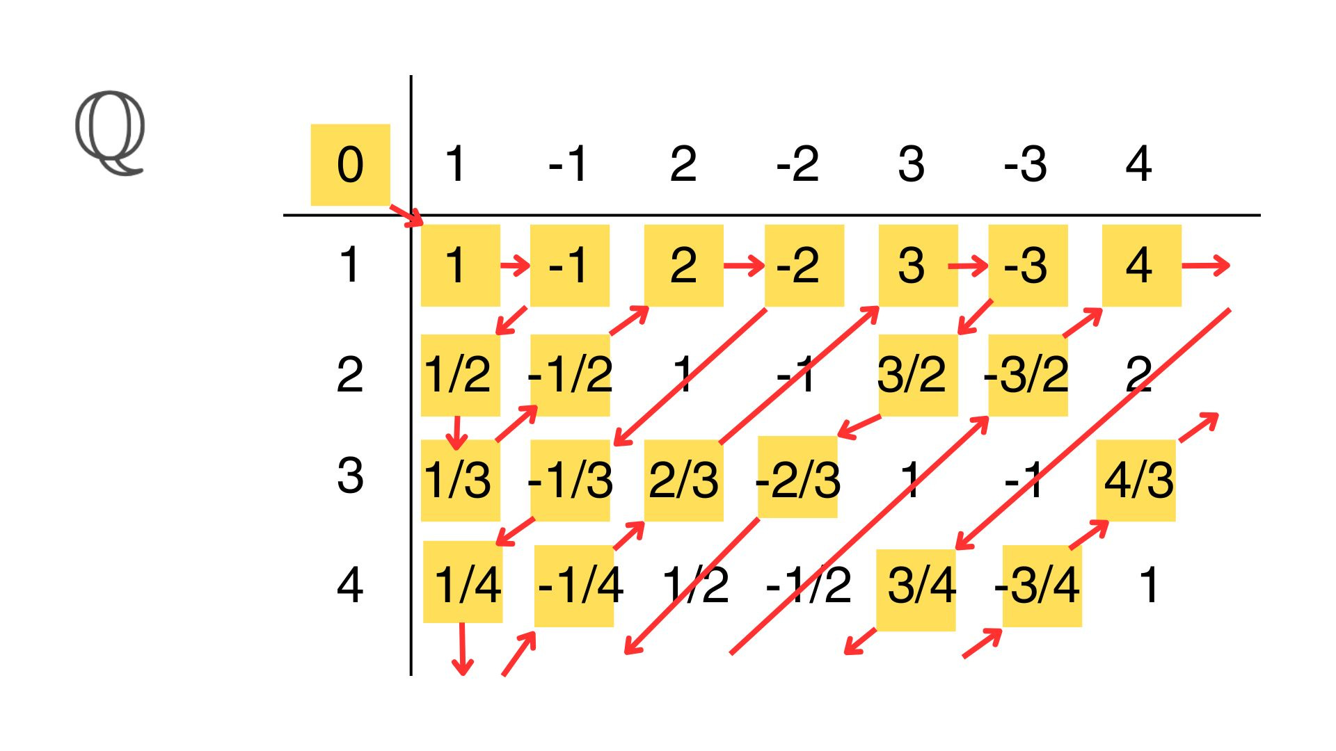 Infinity Comes In Different Sizes - by Kyne Santos