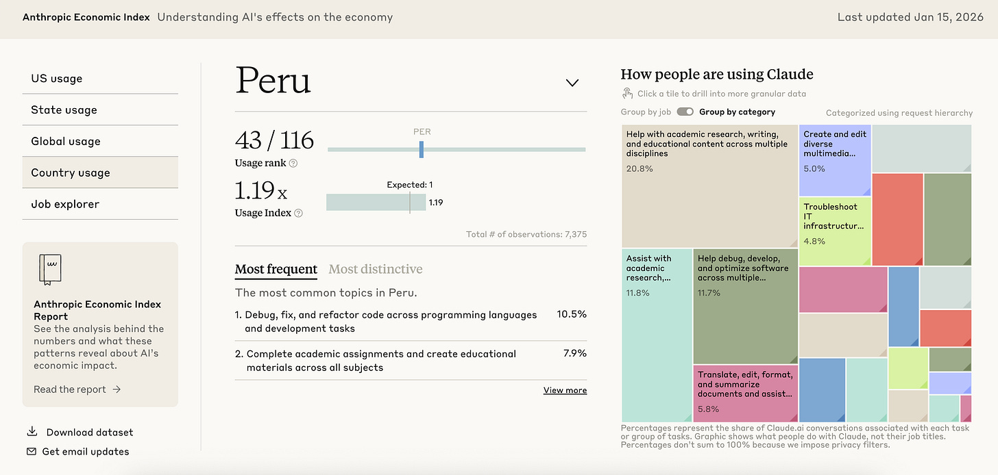 Indice Económico de Anthropic