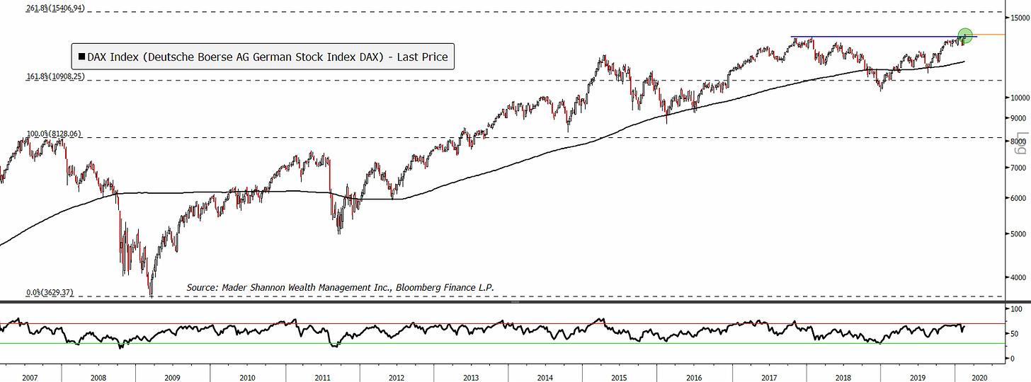 DAX DAX