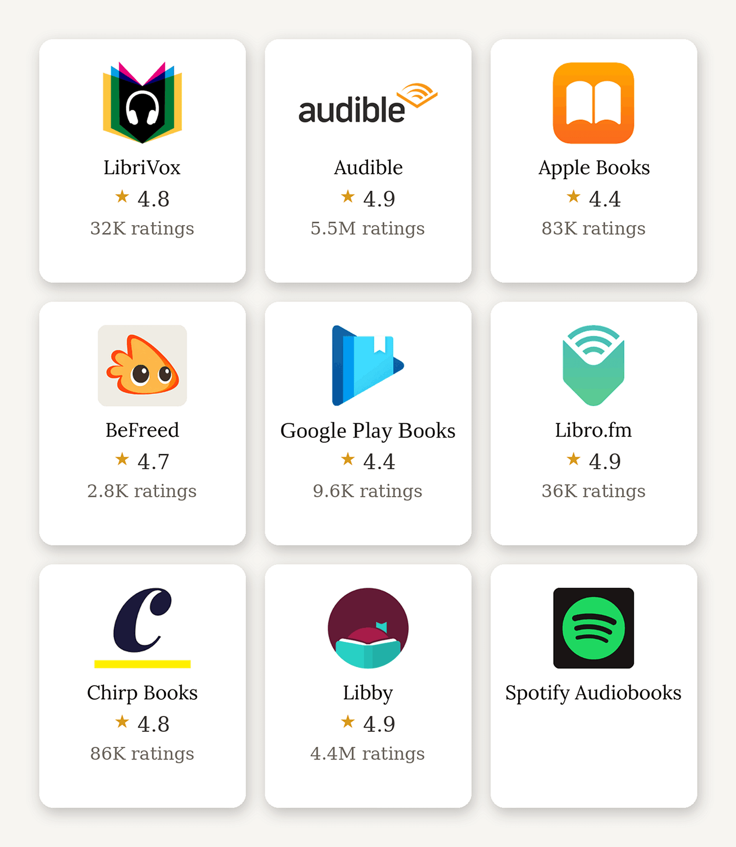 9 Best Audiobook Apps