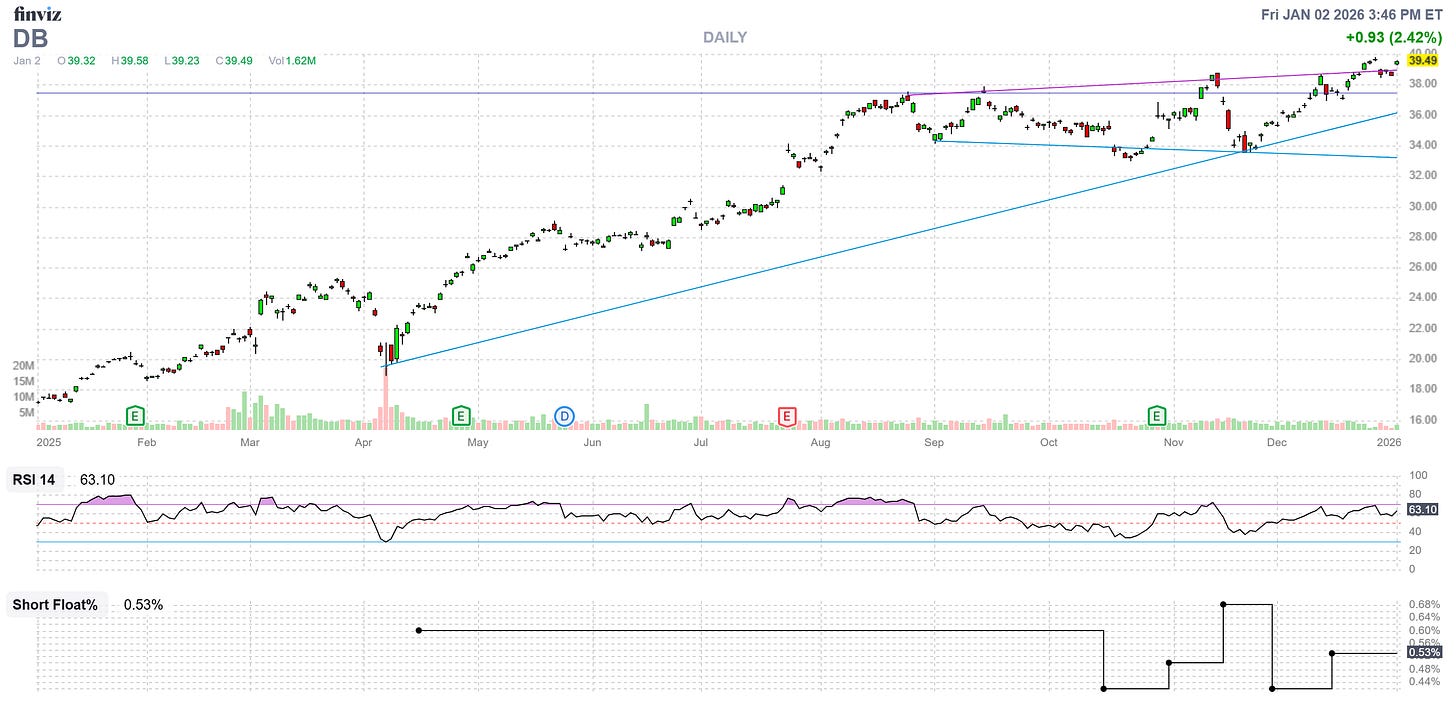 DB Stock Chart