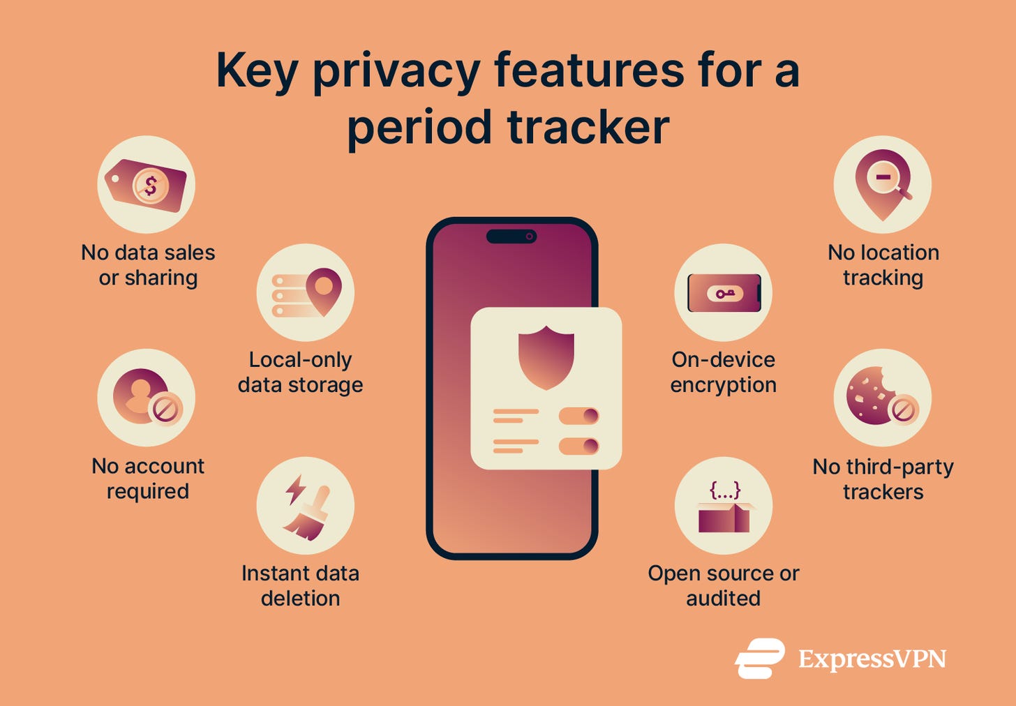 Key privacy features Key privacy features