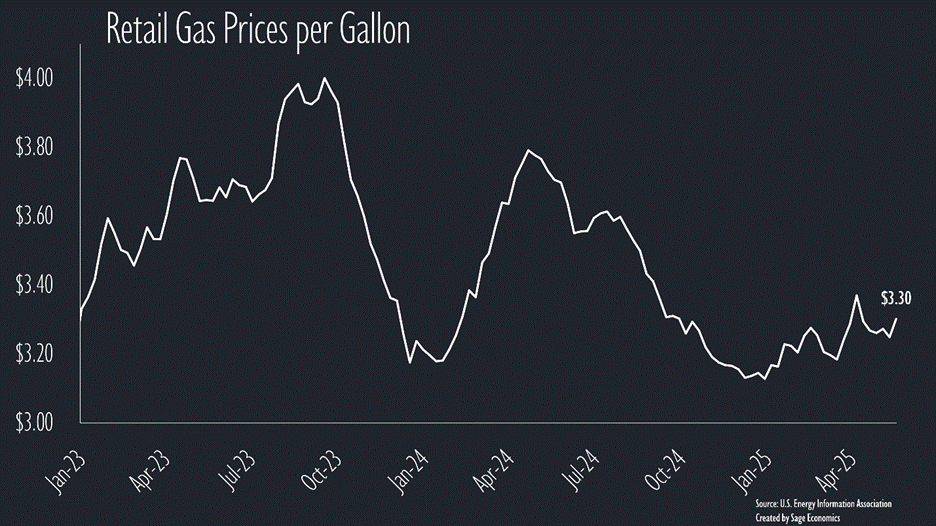 PowerPoint Slide Show  -  WiR_Charts PowerPoint Slide Show  -  WiR_Charts