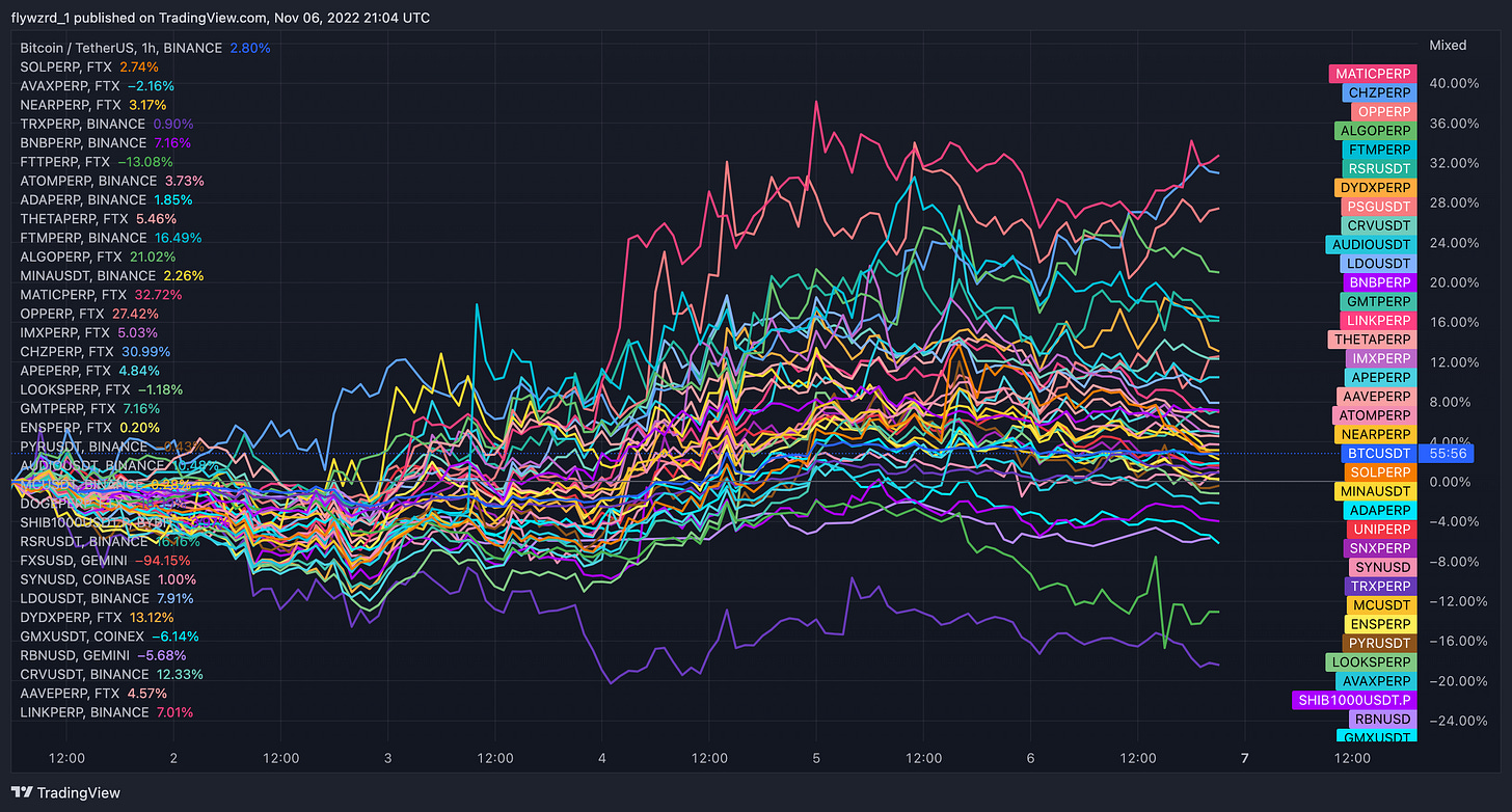 TradingView Chart