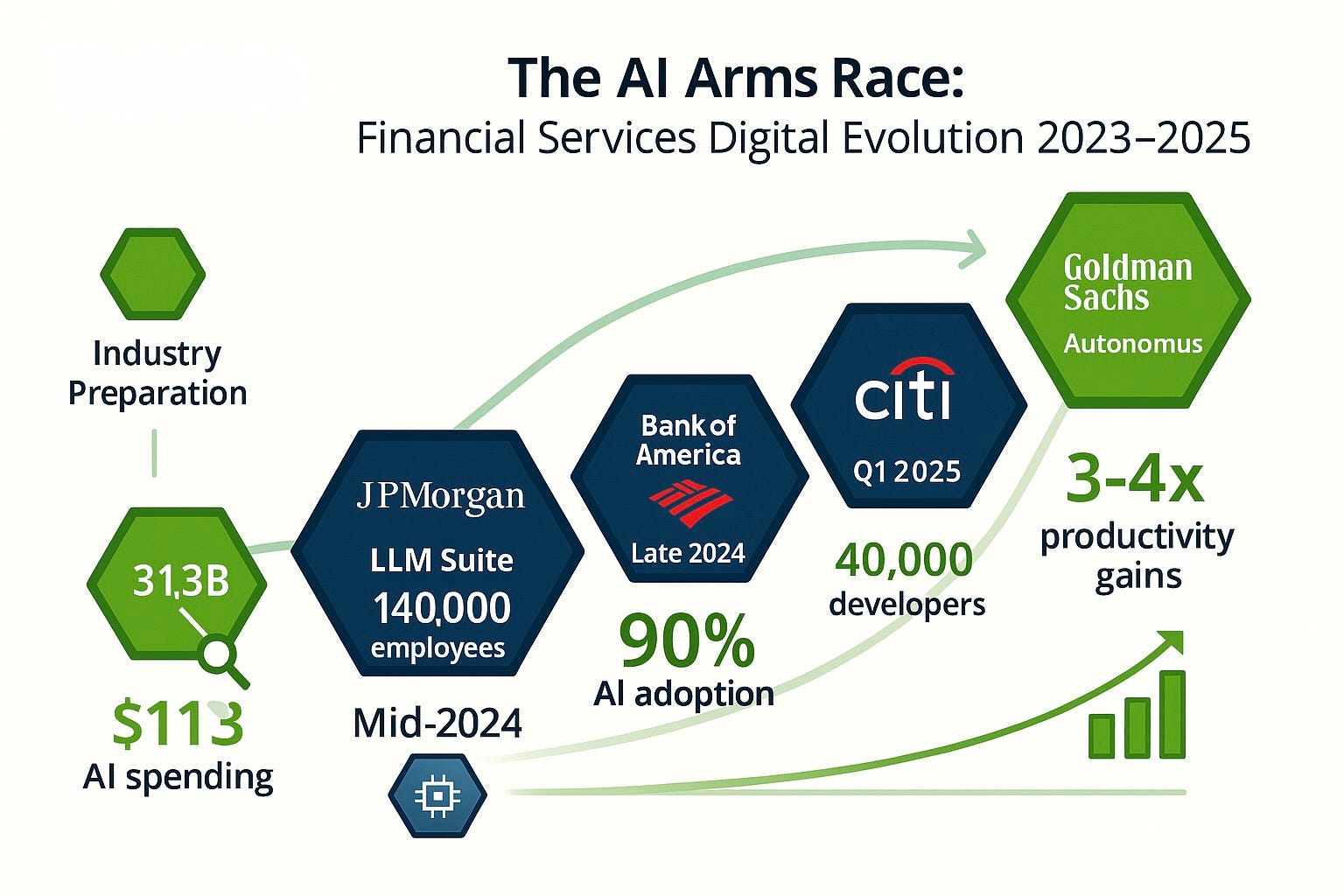 Goldman Sachs Scales AI Coding to Thousands of Agents—3x Productivity ...