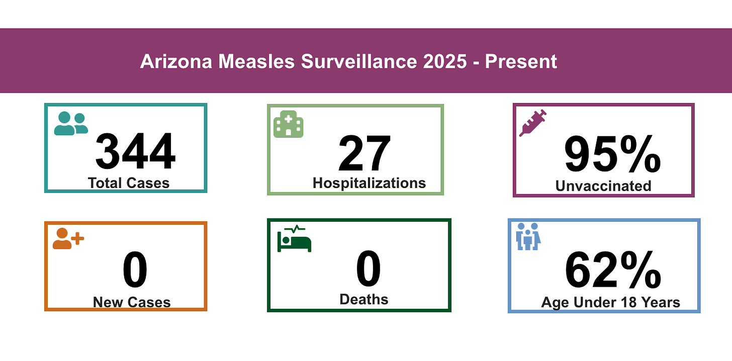 Is the Bauman Foundation really helping fund an anti-vaccine organization when their state has seen 344 cases of measles in the past few years? Is the Bauman Foundation really helping fund an anti-vaccine organization when their state has seen 344 cases of measles in the past few years?