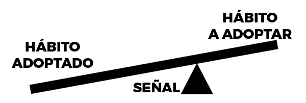 apalancamiento de hábitos