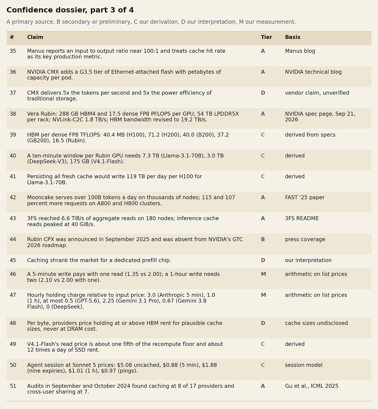 Table of claims with confidence tiers, part 3. Table of claims with confidence tiers, part 3.