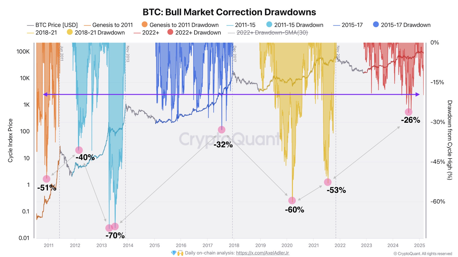Sang als mercats - Setmana 09.2025 - by Arnau