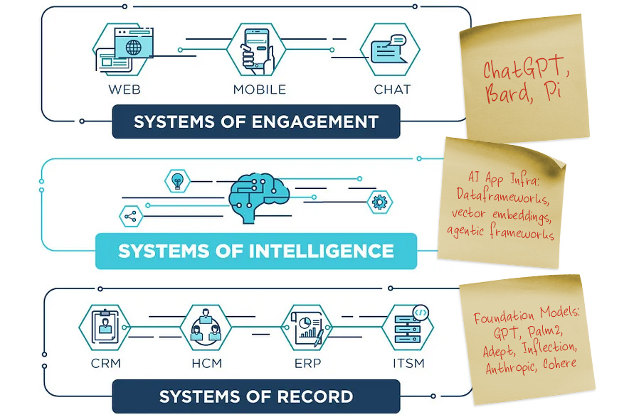 Systems Diagram