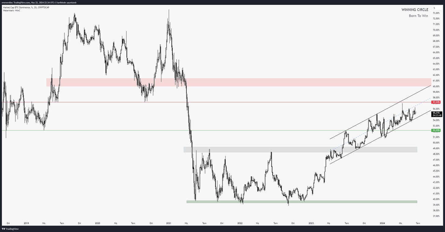Bitcoinde Gelecek Beklentileri