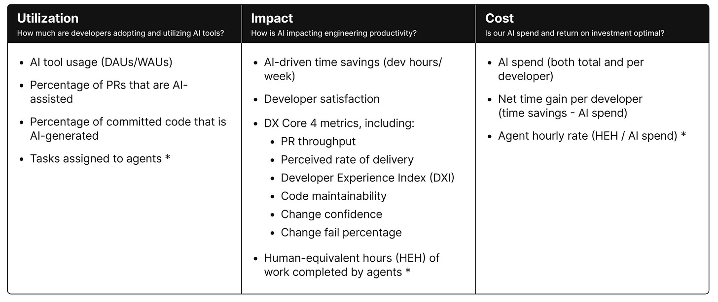 Decorative image showing DX’s AI measurement framework
