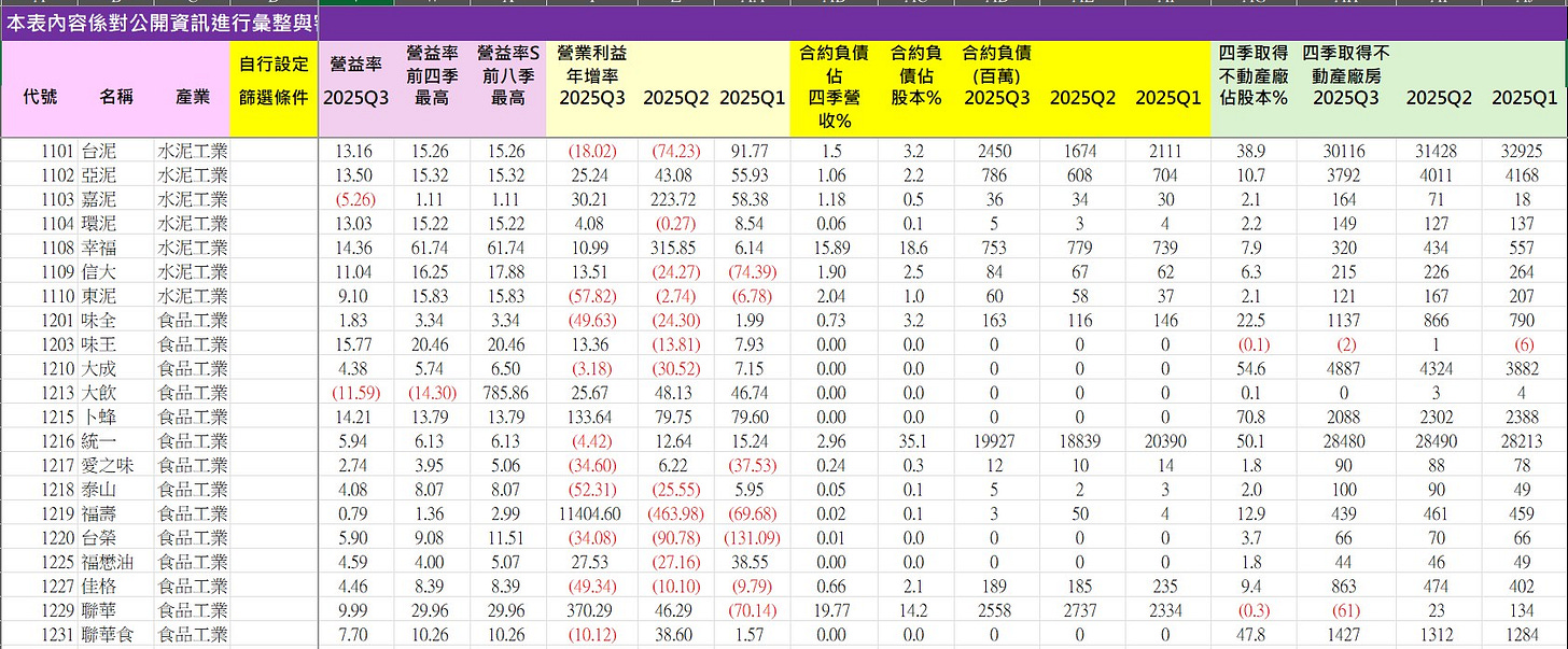 可能是平面圖、藍圖和文字的圖形