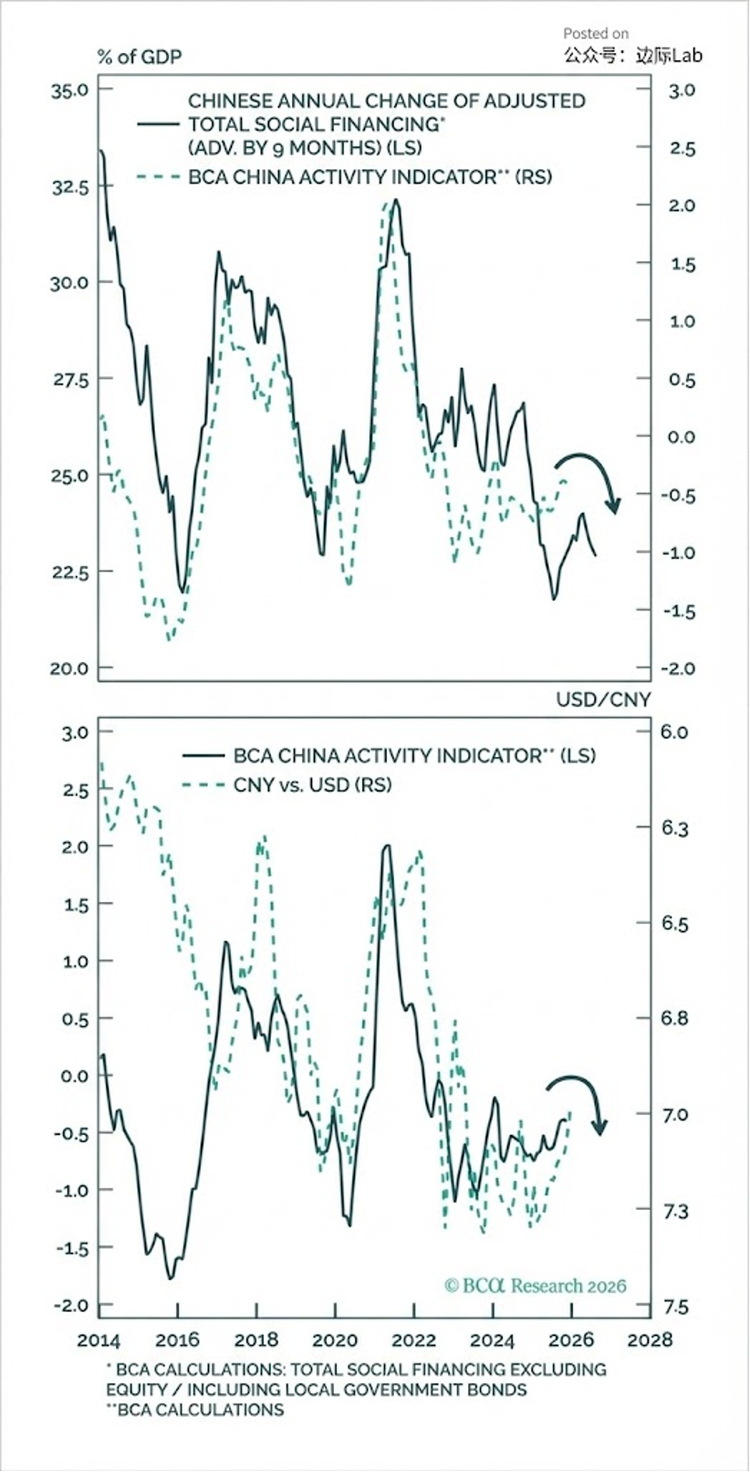 FinGraph每日财经图集：2026年01月16日（晚） - FinGraph财经图集