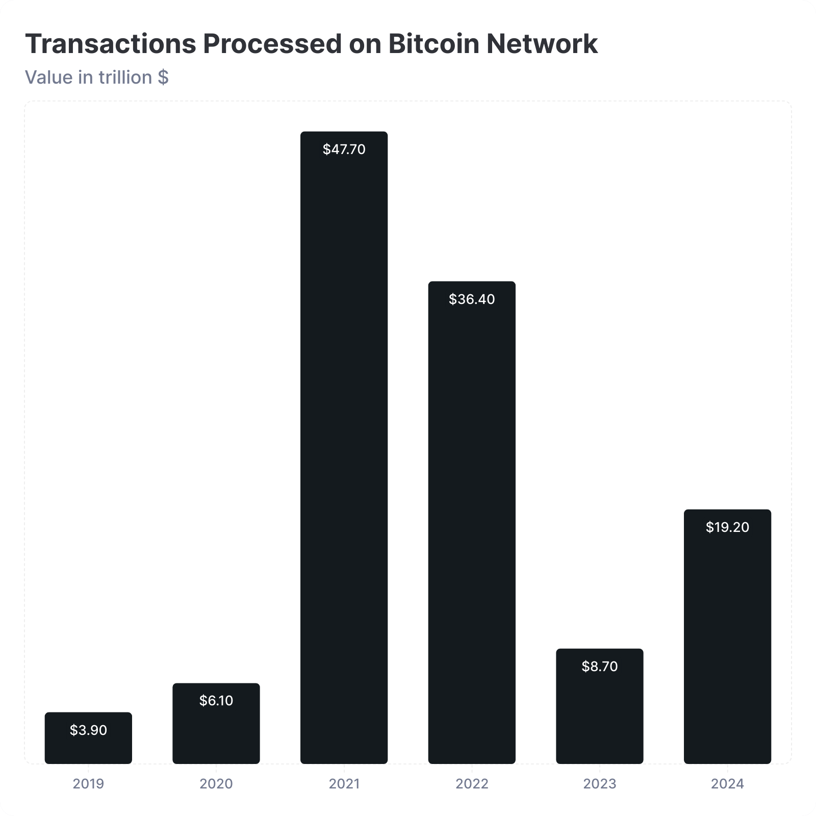 Will Bitcoin Sustain $100K This Time?🤌🏽