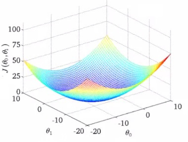 contour plot