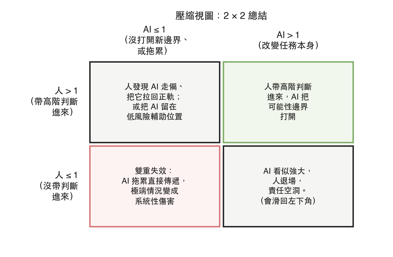 03b-2x2-zh.png
