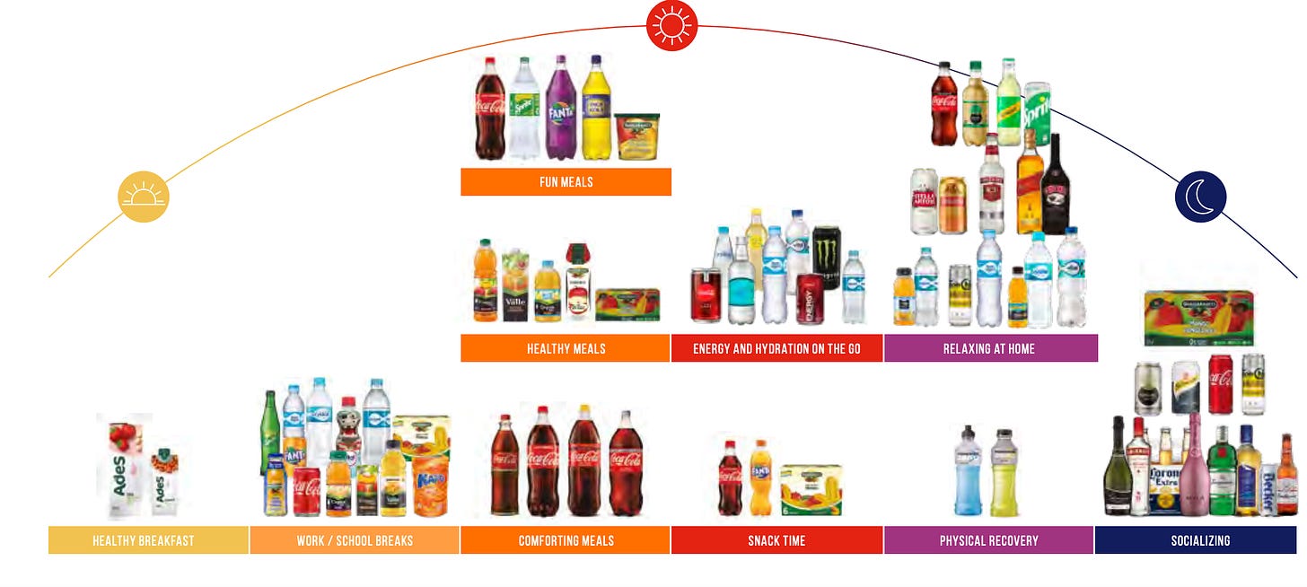 Andina - Product Portfolio