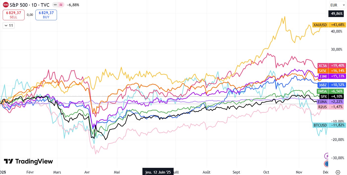 ☠️La Belgique veut tuer les investisseurs