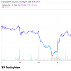 Illumina Raises Full-Year Revenue Outlook After Q1 Revenues Grow 5 Percent