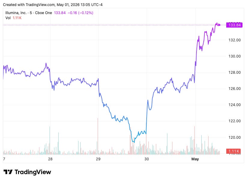 TradingView chart