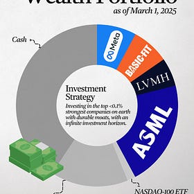 Portfolio Update March 1, 2025 