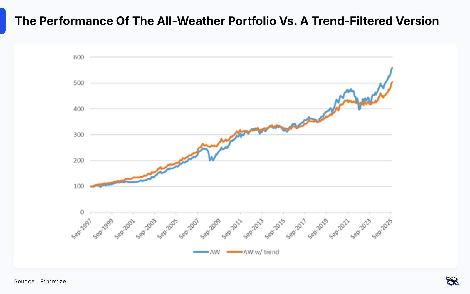 Ray Dalio’s All-Weather Portfolio Works In Any Market – And This Tweak ...