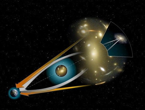 Gravitational lensing