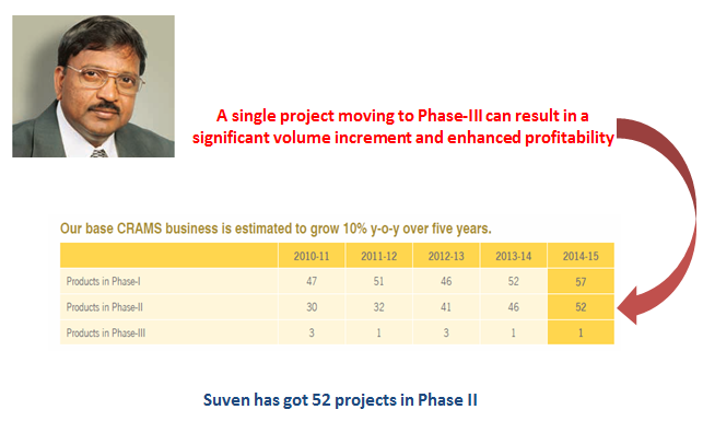 Suven-9 Suven-9