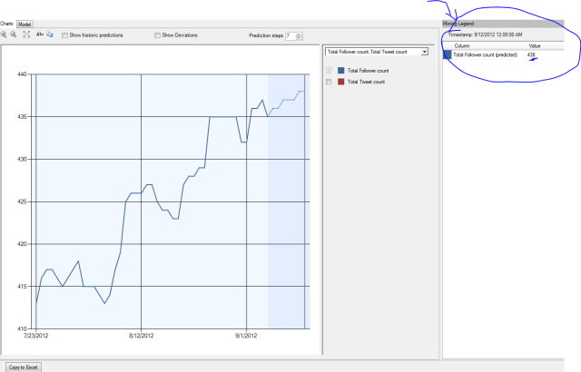 forecast twitter followers using excel data mining forecast twitter followers using excel data mining