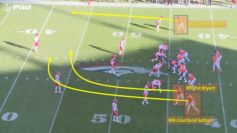 Broncos Used the Same Play to Beat the Chiefs Repeatedly on 3rd-and-Long