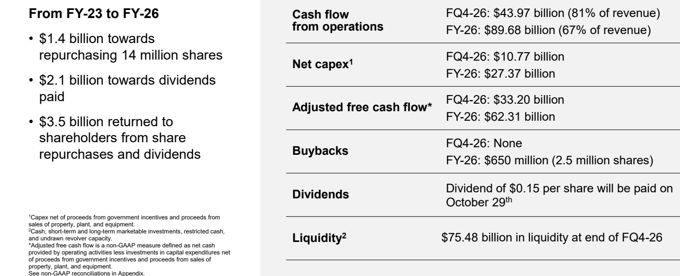 MU Q4 FY2026 operating cash flow was $43.97B and adjusted FCF was $33.2B after $10.77B net capex. Source: Micron earnings presentation, slide 28. MU Q4 FY2026 operating cash flow was $43.97B and adjusted FCF was $33.2B after $10.77B net capex. Source: Micron earnings presentation, slide 28.