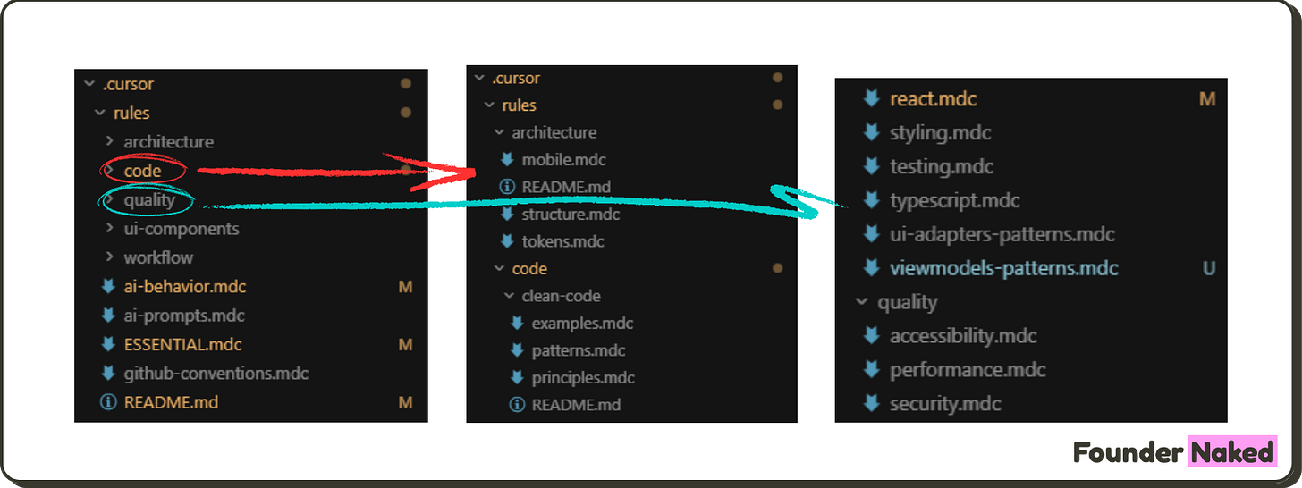Exemples de rules dans l'IDE Cursor. Exemples de rules dans l'IDE Cursor.