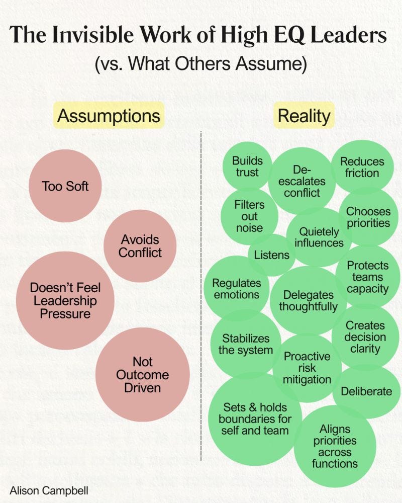 chart, bubble chart