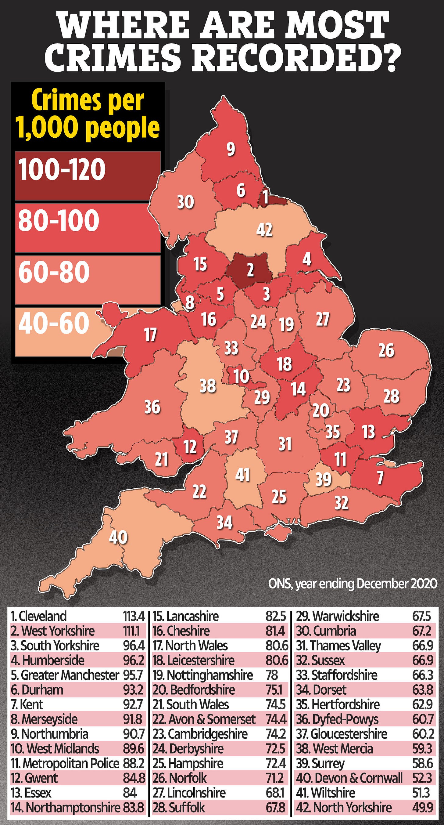 Highest Knife Crime Rate In Uk