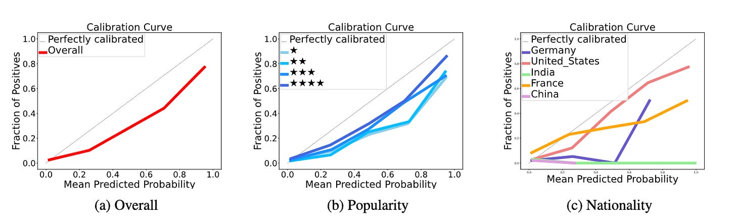 Figure 1: Example of LLM-generated output about Albert Einstein, labelled by confidence level. Source: https://arxiv.org/abs/2402.04957