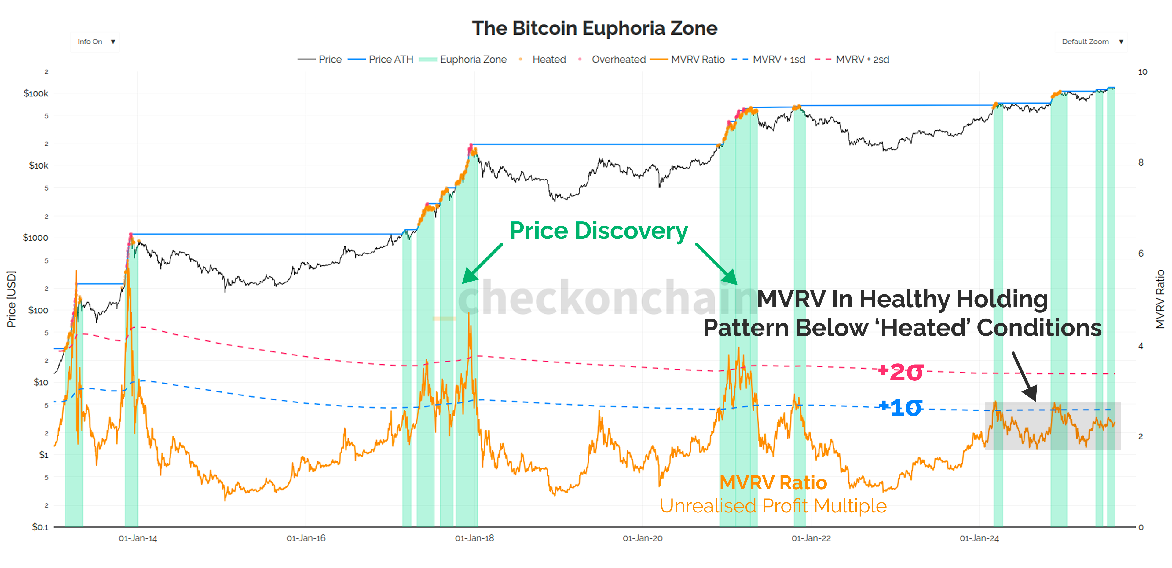 Macro & Liquidity Update with The Bitcoin Layer
