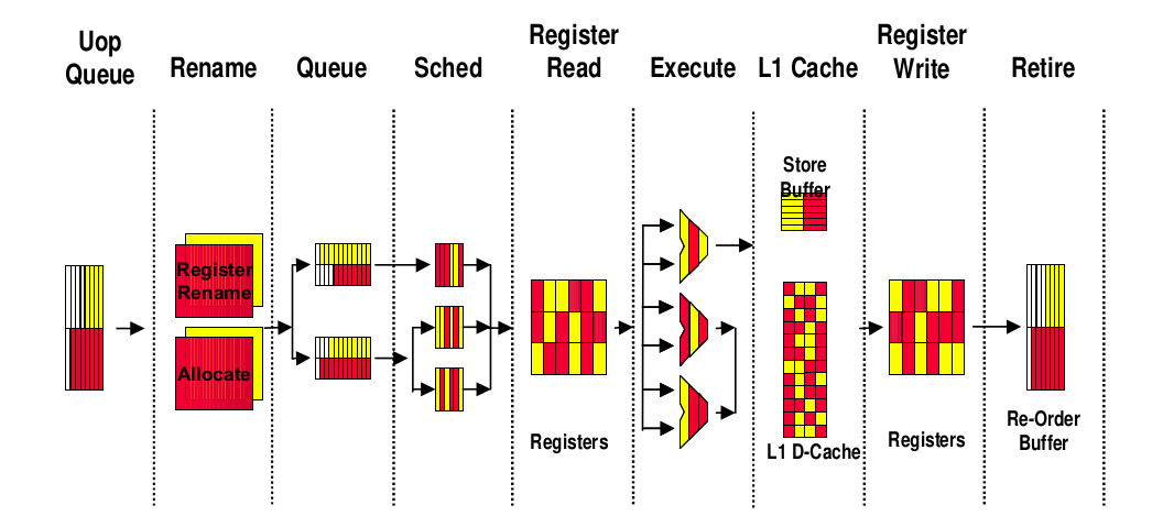 コンピュータ・IT Multithreading for Visual Effects コンピュータ・IT Multithreading for Visual Effects