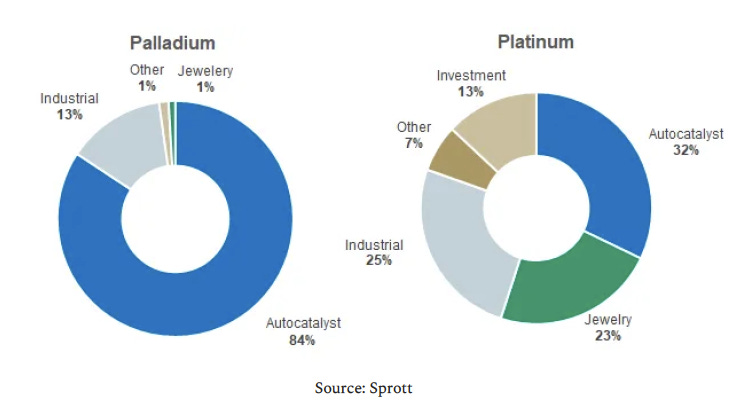 A pie chart of different colored circles

Description automatically generated