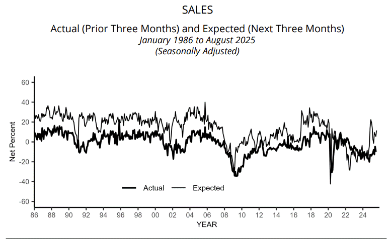 A graph of sales
AI-generated content may be incorrect. A graph of sales
AI-generated content may be incorrect.