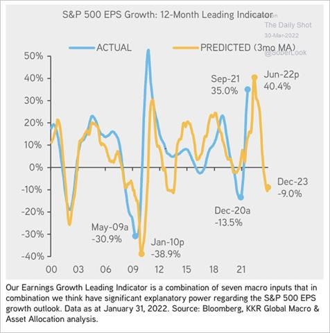 Chart, line chart, histogram

Description automatically generated