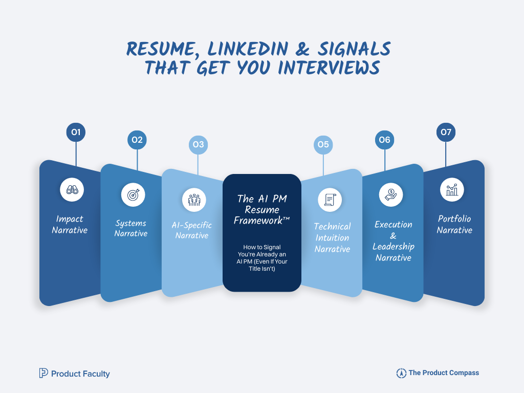 RESUME, LINKEDIN & SIGNALS THAT GET YOU AI Product Manager INTERVIEWS RESUME, LINKEDIN & SIGNALS THAT GET YOU AI Product Manager INTERVIEWS