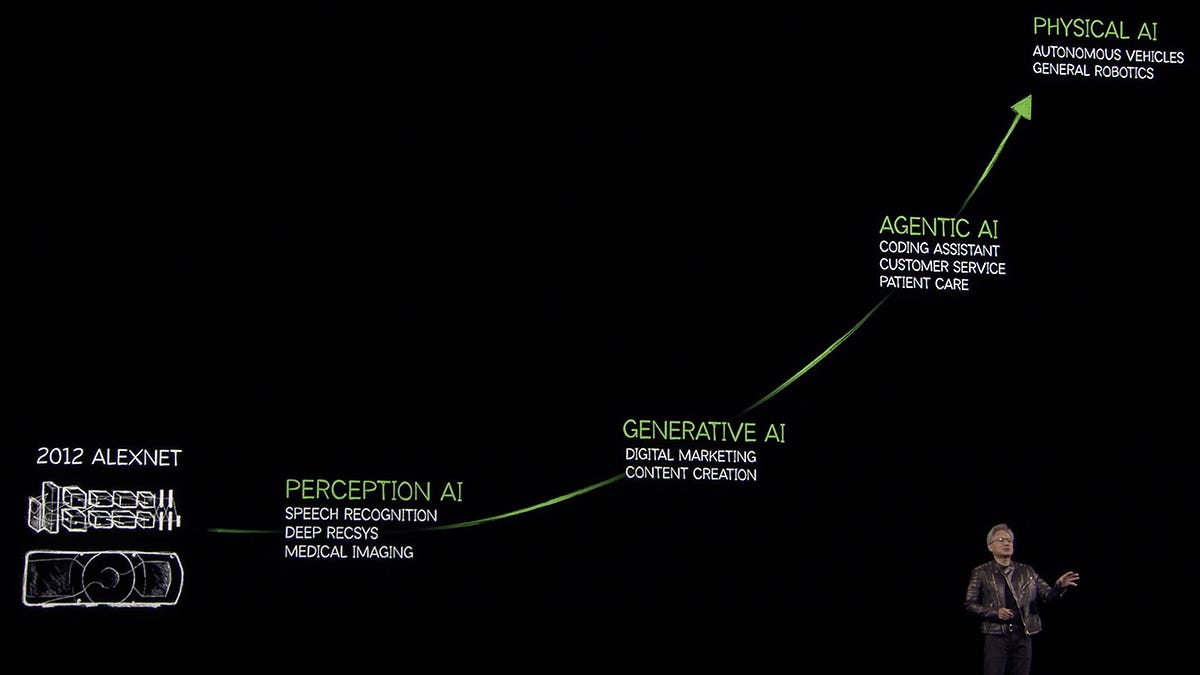 Our AI Future According to Nvidia - Sync #511