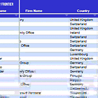 145+ Founders of European Family Offices: The Database VCs & Founders Need 💼