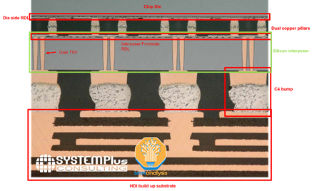 Chip Die
Die side RD
Interposer Frontside
RDL Chip Die
Die side RD
Interposer Frontside
RDL