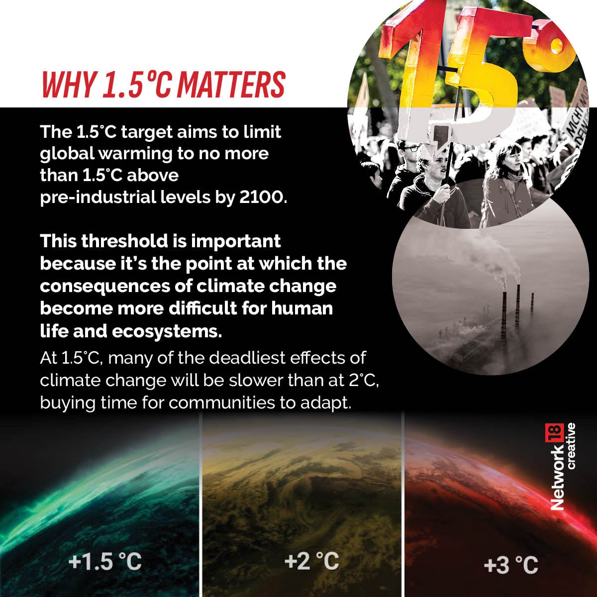 Set To Breach 1.5°C Threshold, Has The World Given Up On Climate Goals?