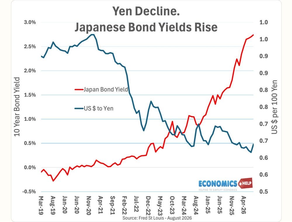 The Tokyo Transmission: Why Japan’s Bond Market Collapse Is the Ultimate Hidden Threat to Wall Street