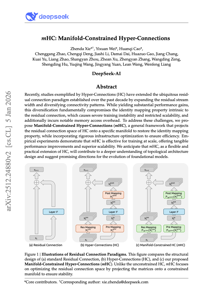 mHC: Manifold-Constrained Hyper-Connections
